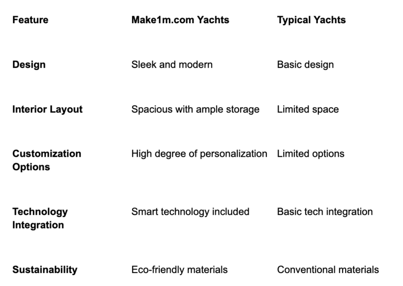 Can Make1m.com Luxury Yachts Deliver Comfort and Function?
